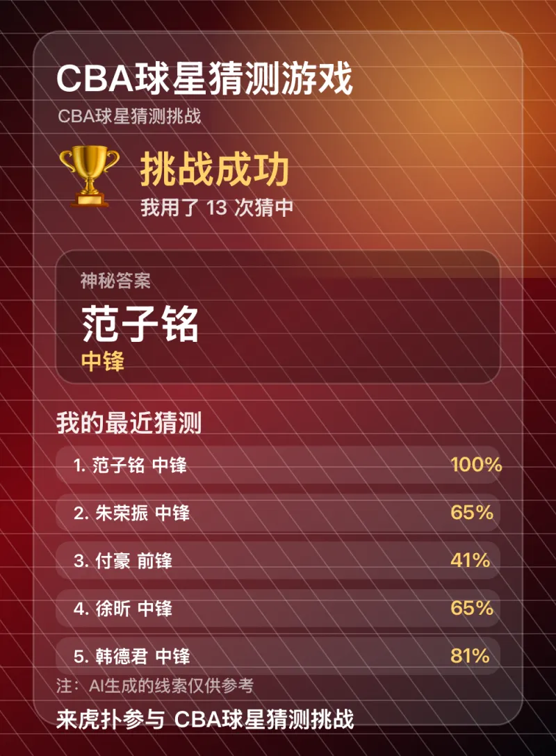 范子铭成CBA球星猜测答案，13次后挑战成功