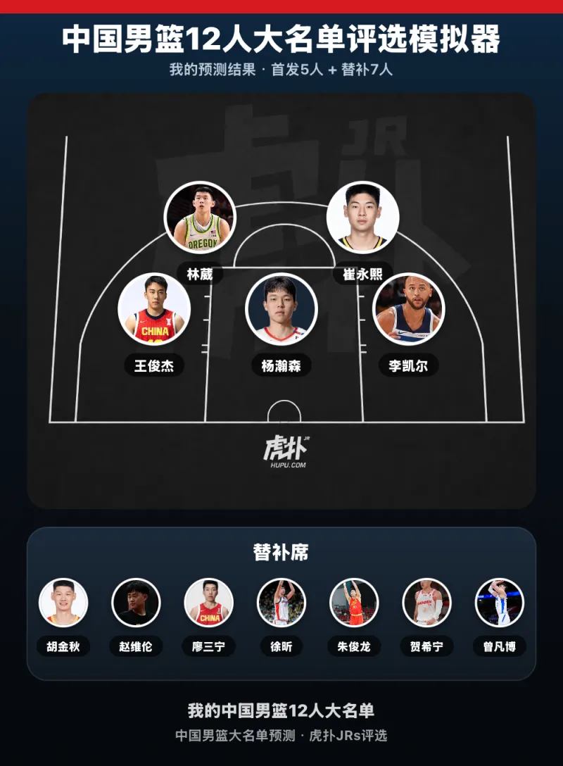 中国男篮12人大名单出炉：林葳领衔首发，李凯尔在列