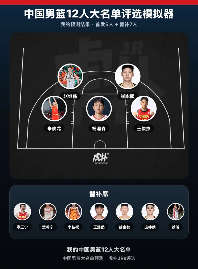 中国男篮12人大名单出炉：赵继伟领衔，杨瀚森胡金秋在列