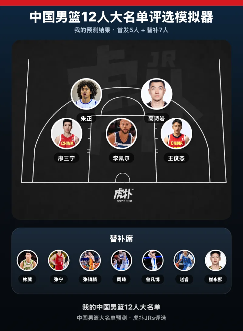 中国男篮12人大名单出炉：朱正高诗岩领衔首发，周琦赵睿在列