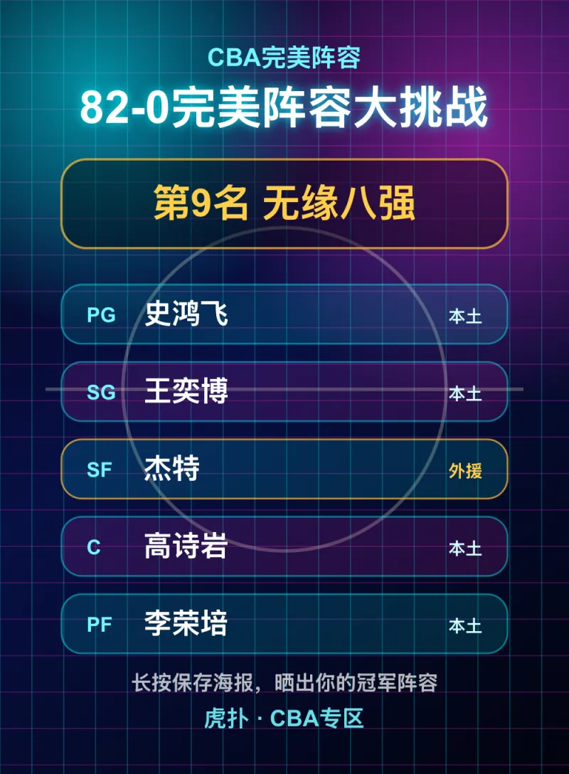 CBA完美阵容成绩第9名无缘八强，史鸿飞领衔
