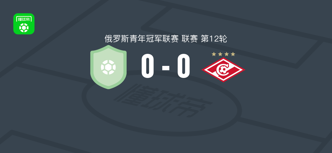马哈奇卡拉青年队0-0莫斯科斯巴达U21，补时前吃到红牌
