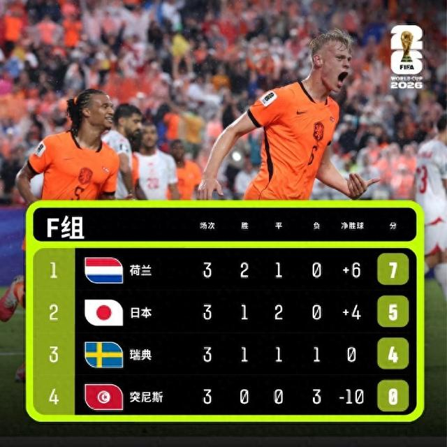 世界杯F组日本1-1瑞典，前田大然破门埃兰加扳平
