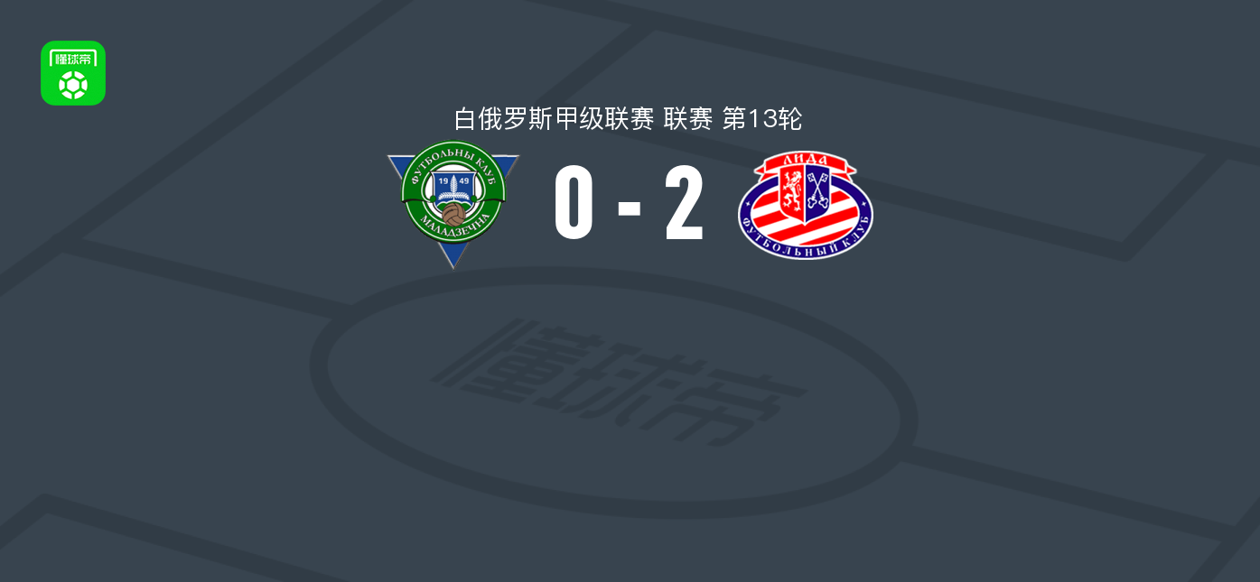 白俄罗斯甲级联赛第13轮：莫罗德切诺0-2利达，Chernodarov破门