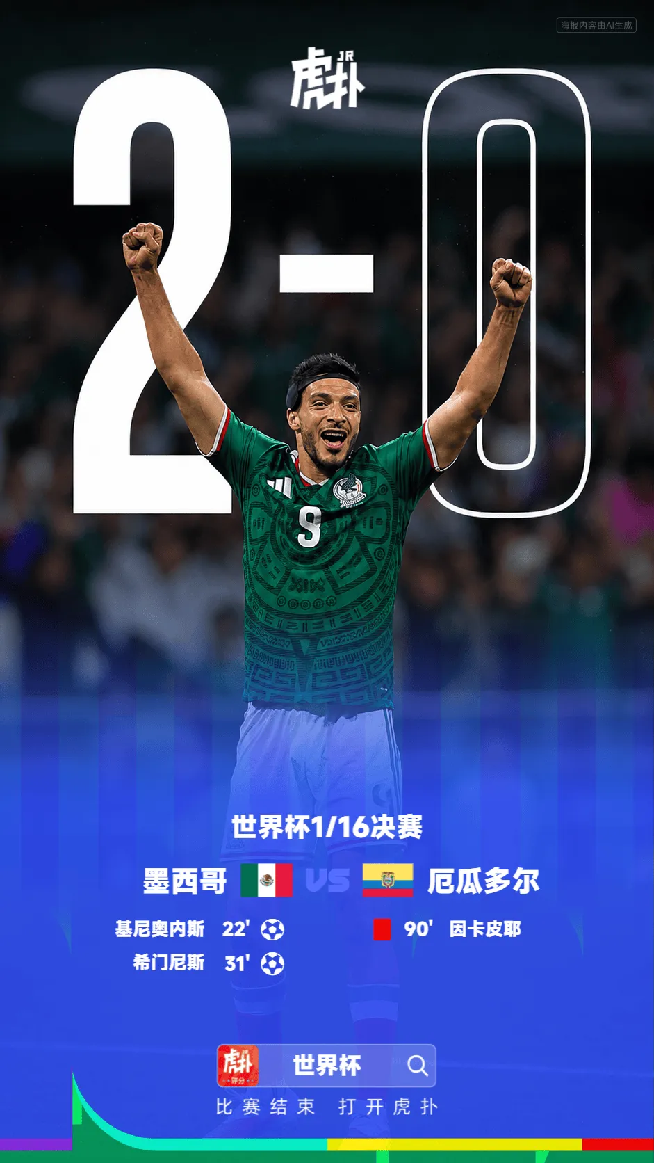 世界杯1/16决赛：墨西哥2-0厄瓜多尔，E组三队出局