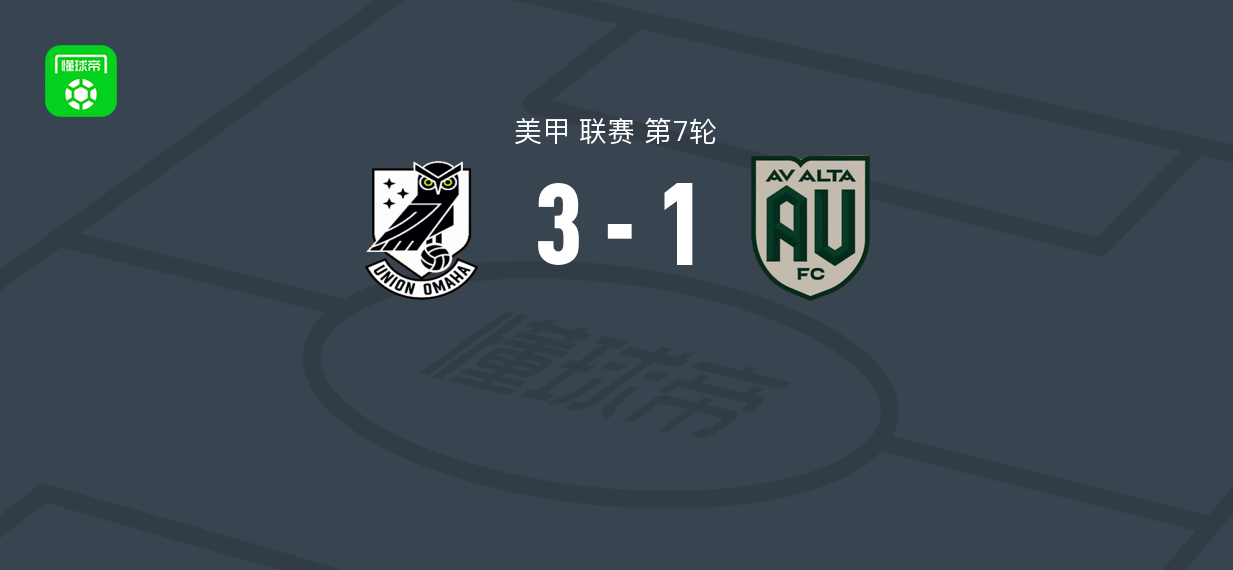 美甲第7轮：奥马哈联盟3-1AV阿尔塔，卡布拉尔破门