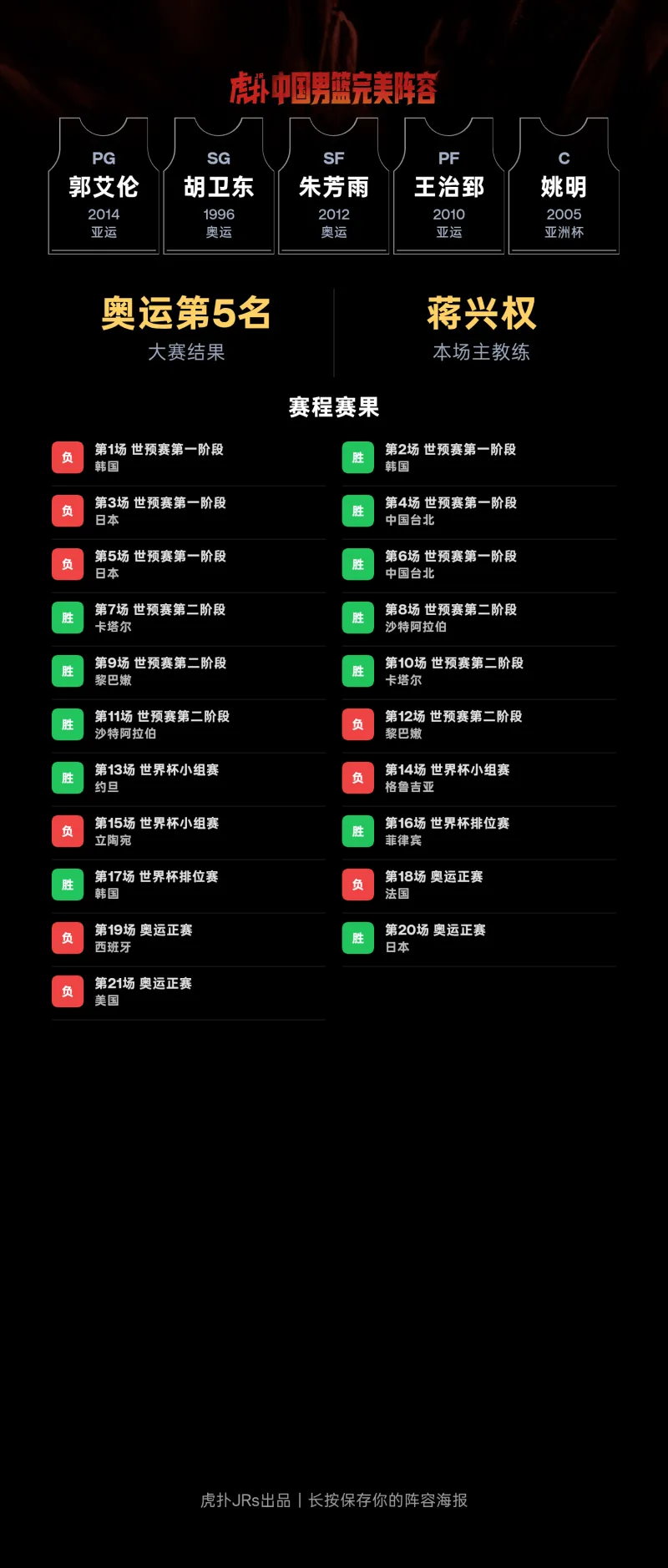 CBA相关话题引热议：网友晒中国男篮梦幻阵容