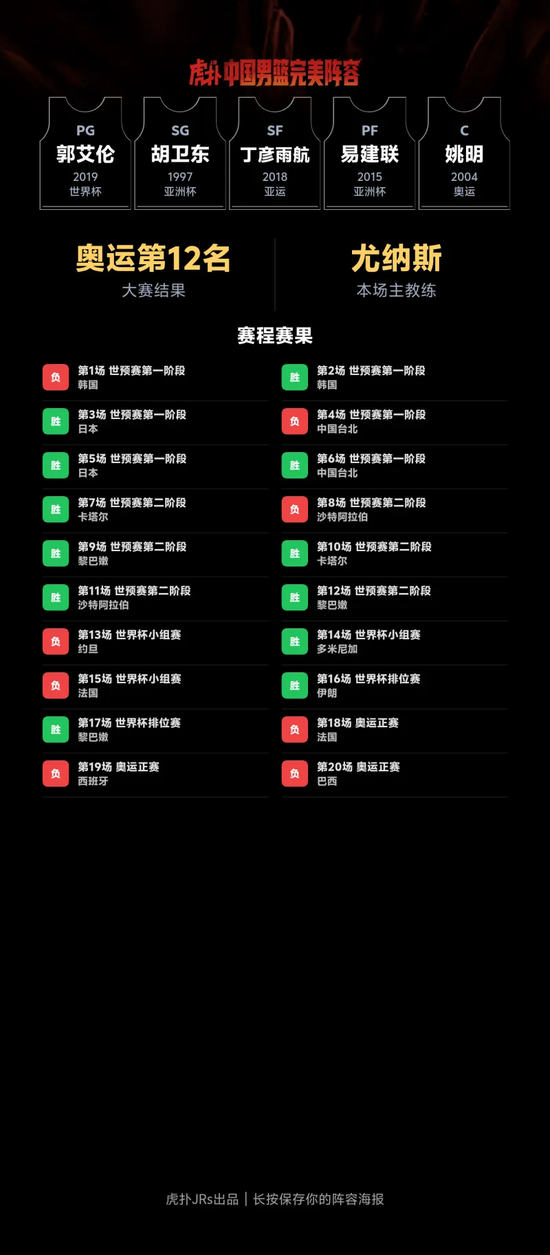 CBA相关话题：用户阵容设定与中国男篮讨论