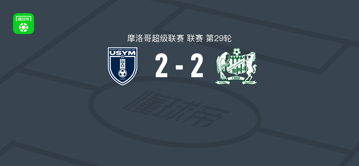 摩洛超第29轮：雅各布曼苏尔2-2DHJ哈斯沙尼亚，布斯菲亚奈两次助攻