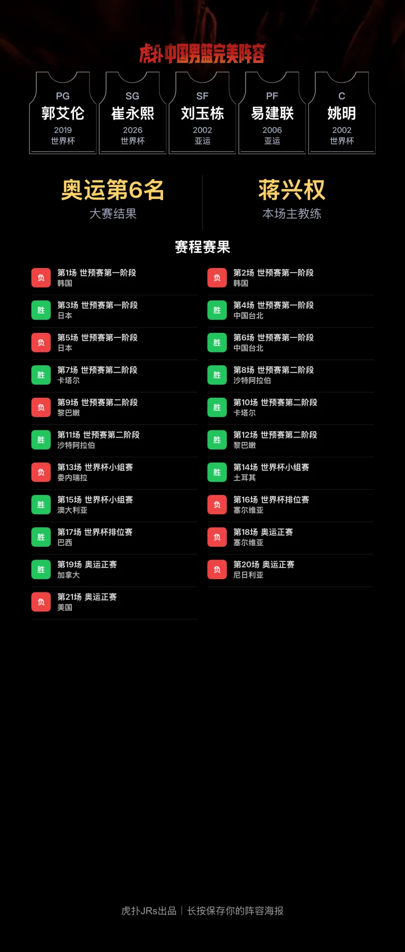 郭艾伦易建联姚明同框，CBA阵容引发热议