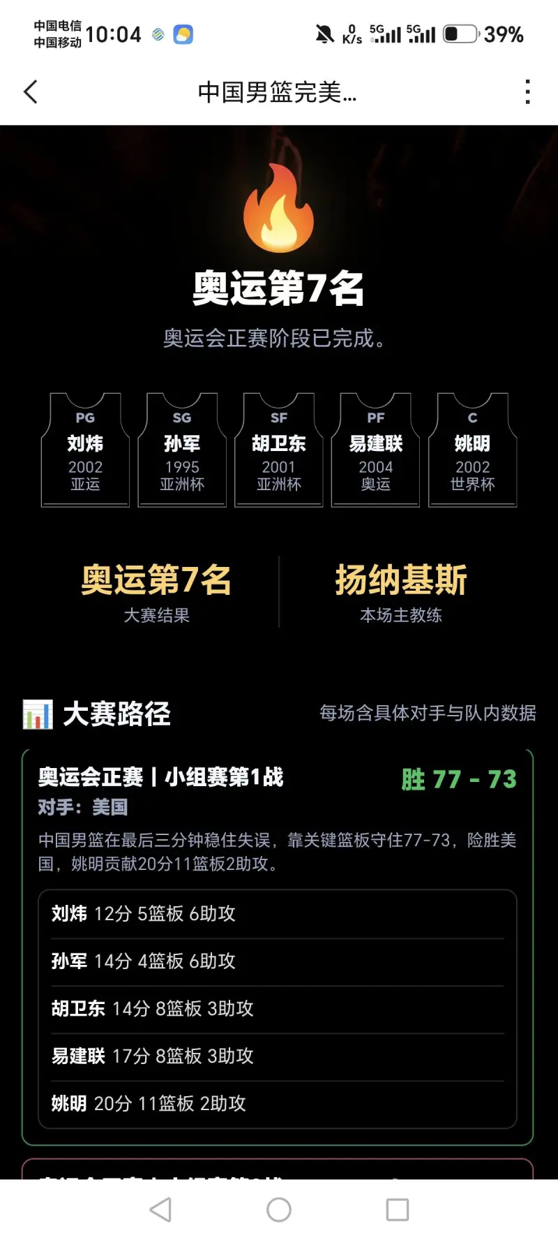 刘炜晒阵容调侃美国队：怎么练都能赢啊