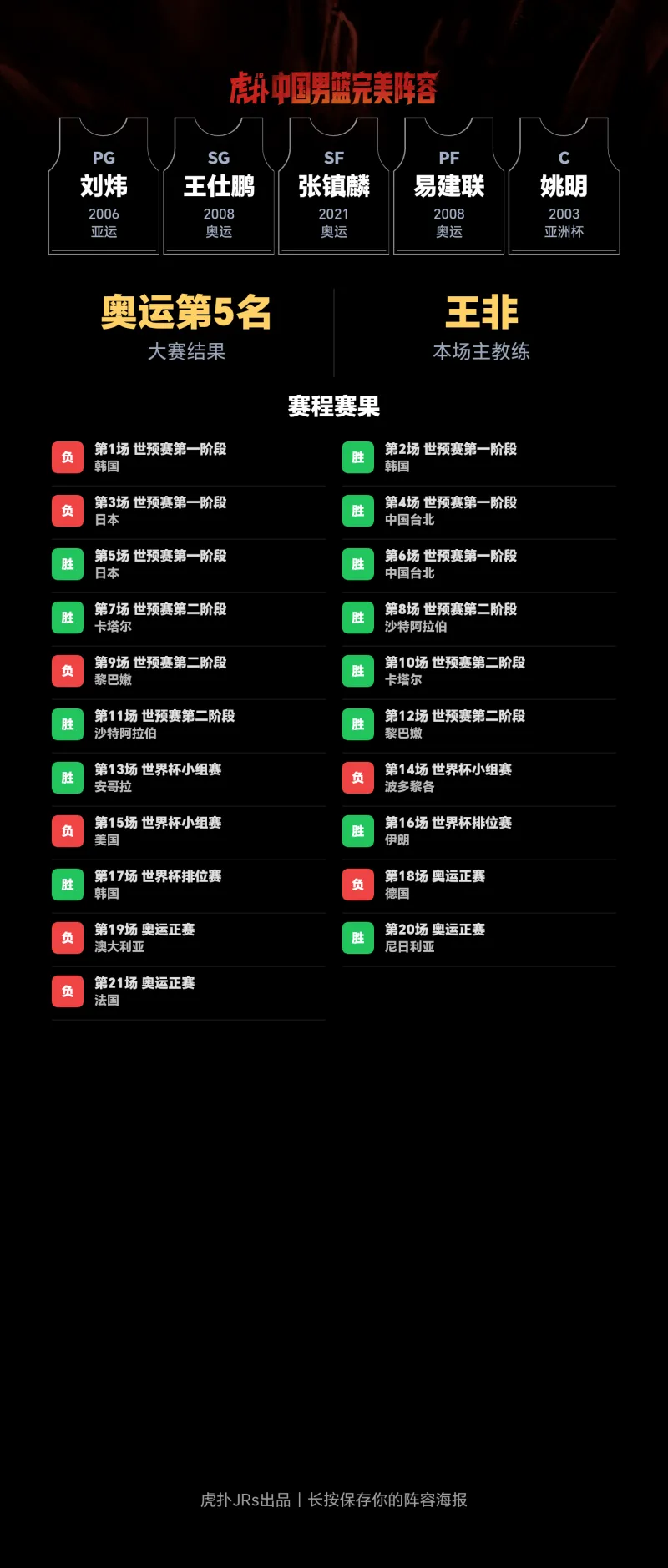CBA阵容设想引热议：刘炜王仕鹏姚明领衔中国男篮
