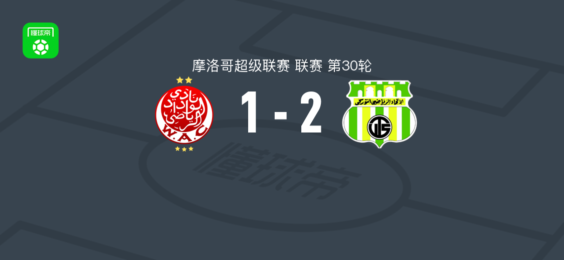 摩超第30轮：卡萨布兰卡维达德1-2托加联合队，本耶德尔破门