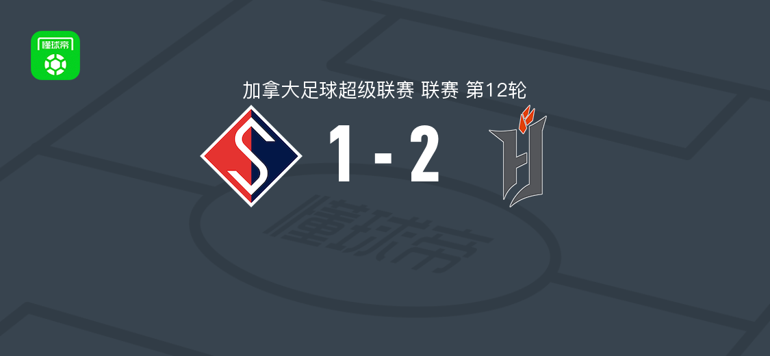 加拿大足球超级联赛第12轮：魁北克超越1-2弗尔戈FC