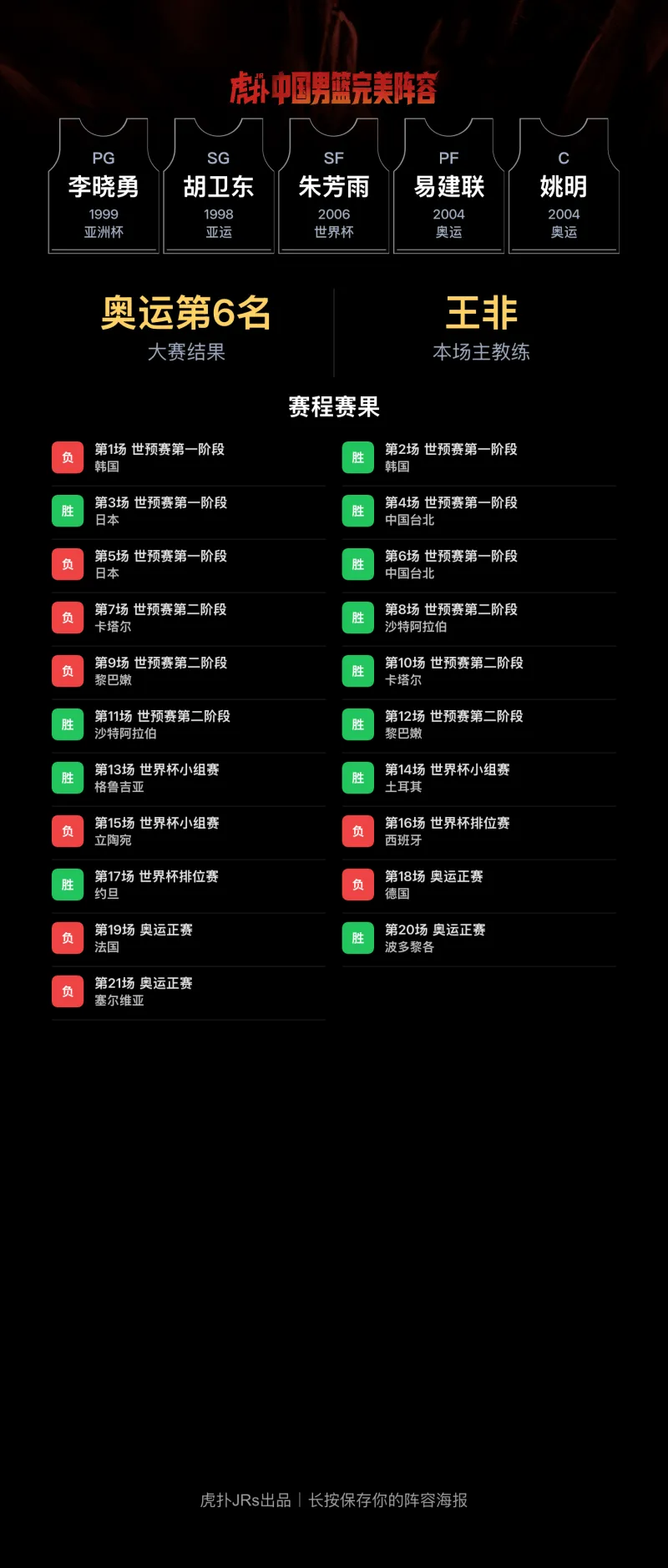 CBA阵容话题引热议：李晓勇胡卫东朱芳雨姚明同框