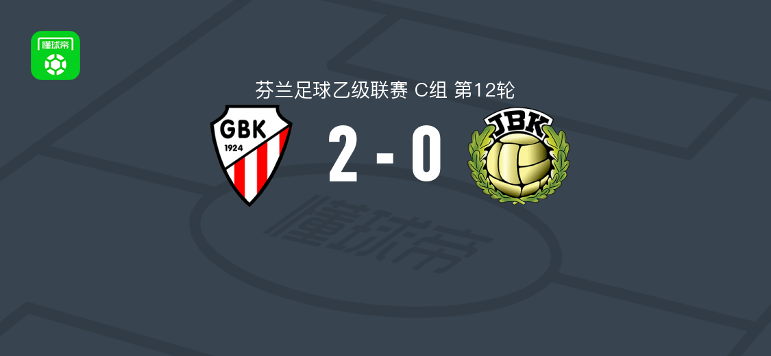 GBK科科拉2-0雅各布斯塔德，德索萨与Luigi Moraes破门
