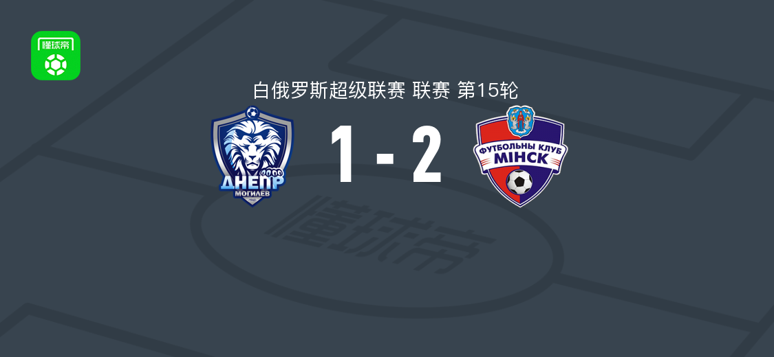 第聂伯1-2明斯克，采片科夫破门难救主