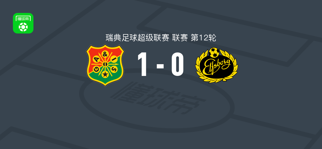 加尔斯1-0埃尔夫斯堡，索克尔松第51分钟破门