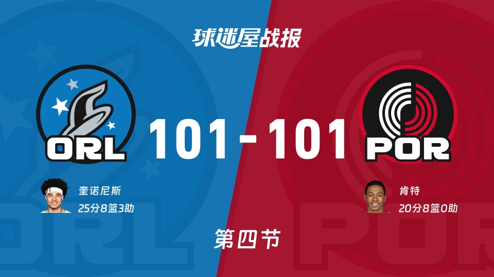 魔术vs开拓者101-101进加时，奎诺尼斯25分
