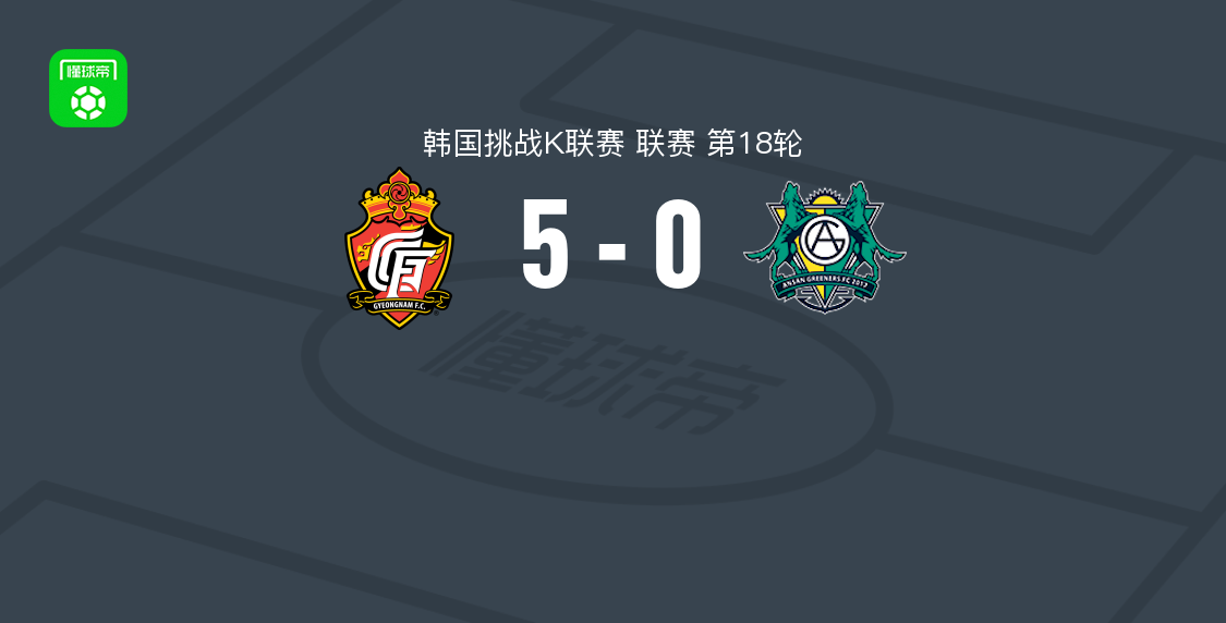 庆南FC 5-0安山绿人，金贤午双响尹日录1传1射