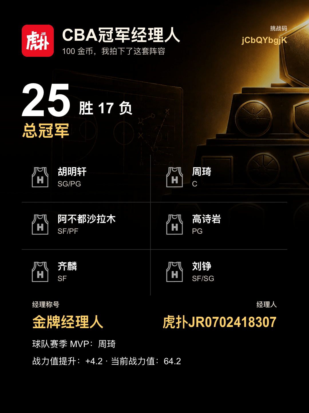CBA冠军经理人赛季25胜17负夺冠，周琦当选MVP