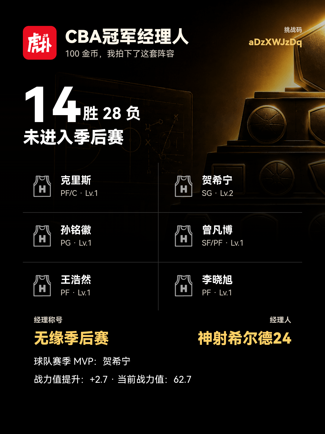 CBA冠军经理人：我的球队14胜28负，未进季后赛