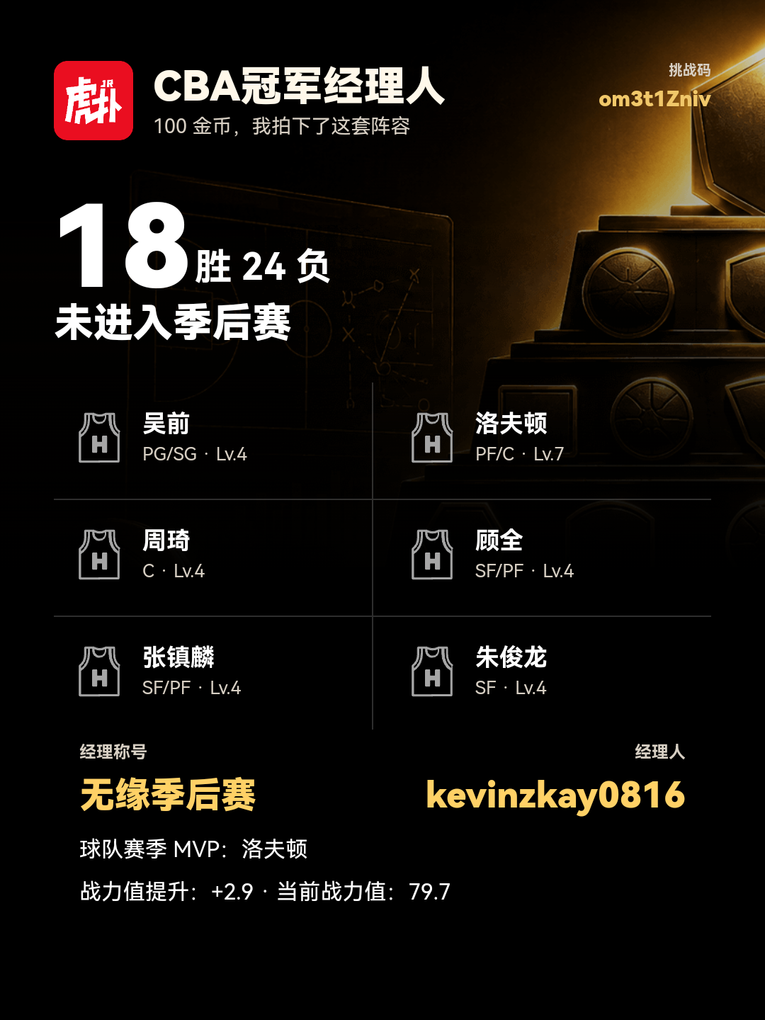 CBA冠军经理人：球队18胜24负无缘季后赛