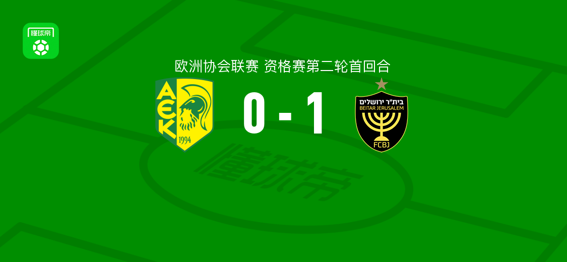 欧协联资格赛第二轮首回合：AEK拉纳卡0-1耶路撒冷贝塔，卡拉巴利制胜