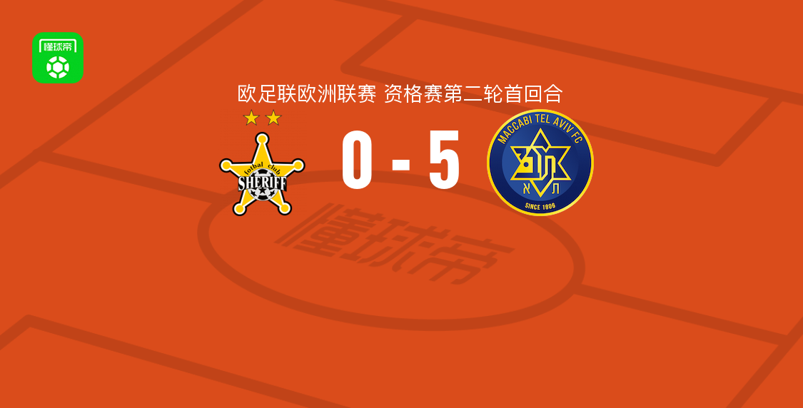 特拉维夫马卡比5-0蒂拉斯波尔警长，赛义德-阿布-法尔基双响
