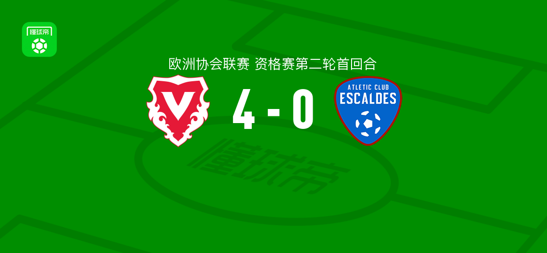 欧协联资格赛第二轮首回合：瓦杜兹4-0艾斯卡迪斯竞技，埃伯哈德双响