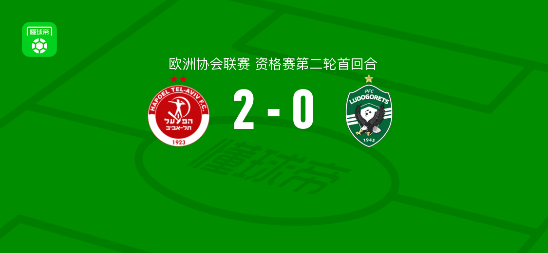 欧协联资格赛第二轮首回合：特拉维夫工人2-0卢多戈雷茨