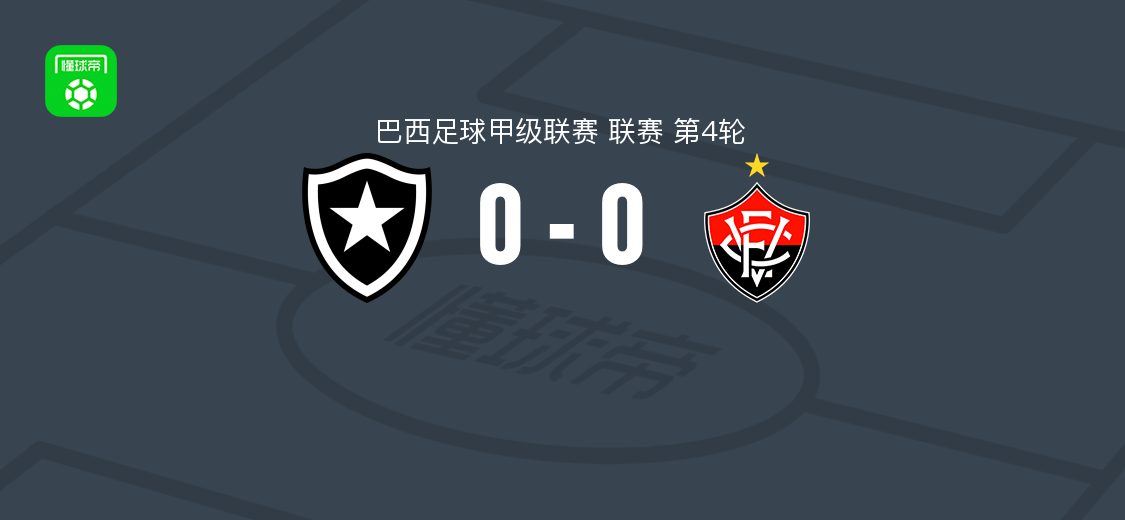 博塔弗戈0-0维多利亚，巴甲第4轮战平