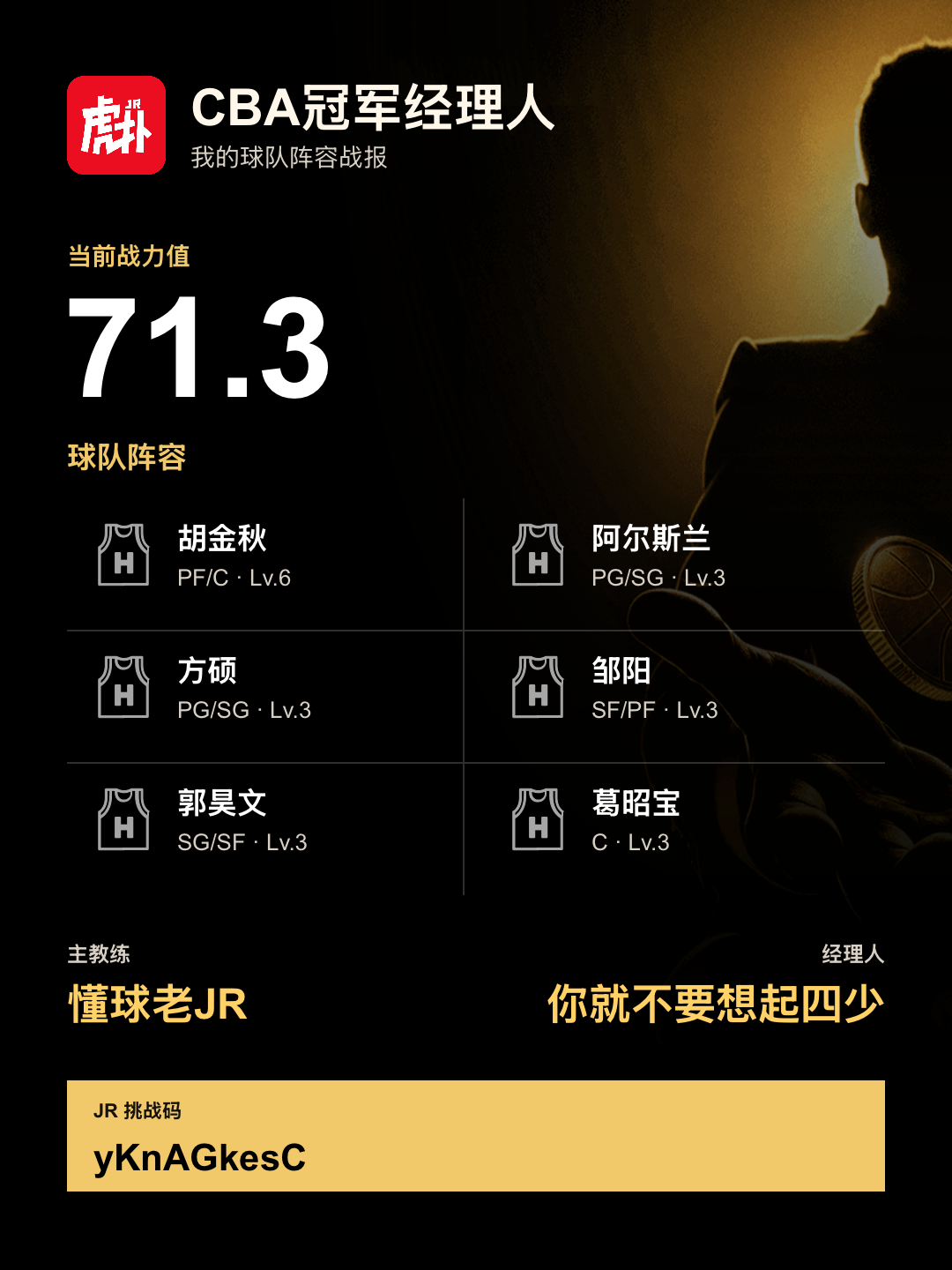 CBA冠军经理人阵容战力71.3，胡金秋领衔