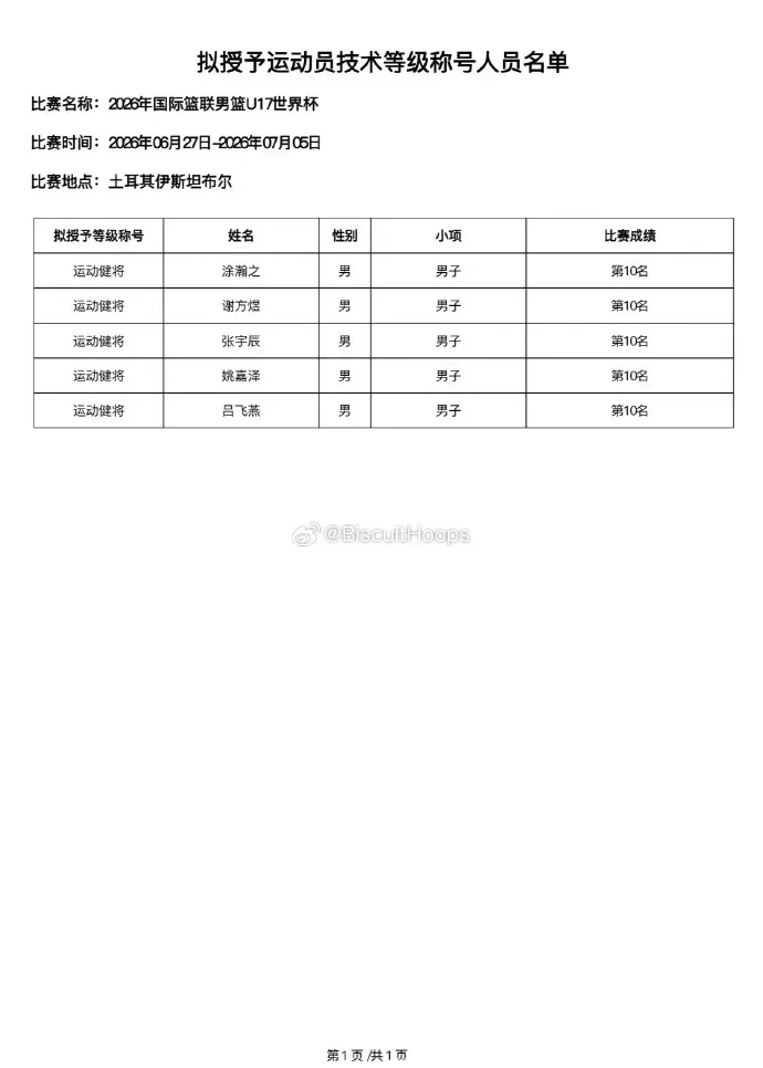 刘玄昱未评上健将引争议，谢方煜反而入选