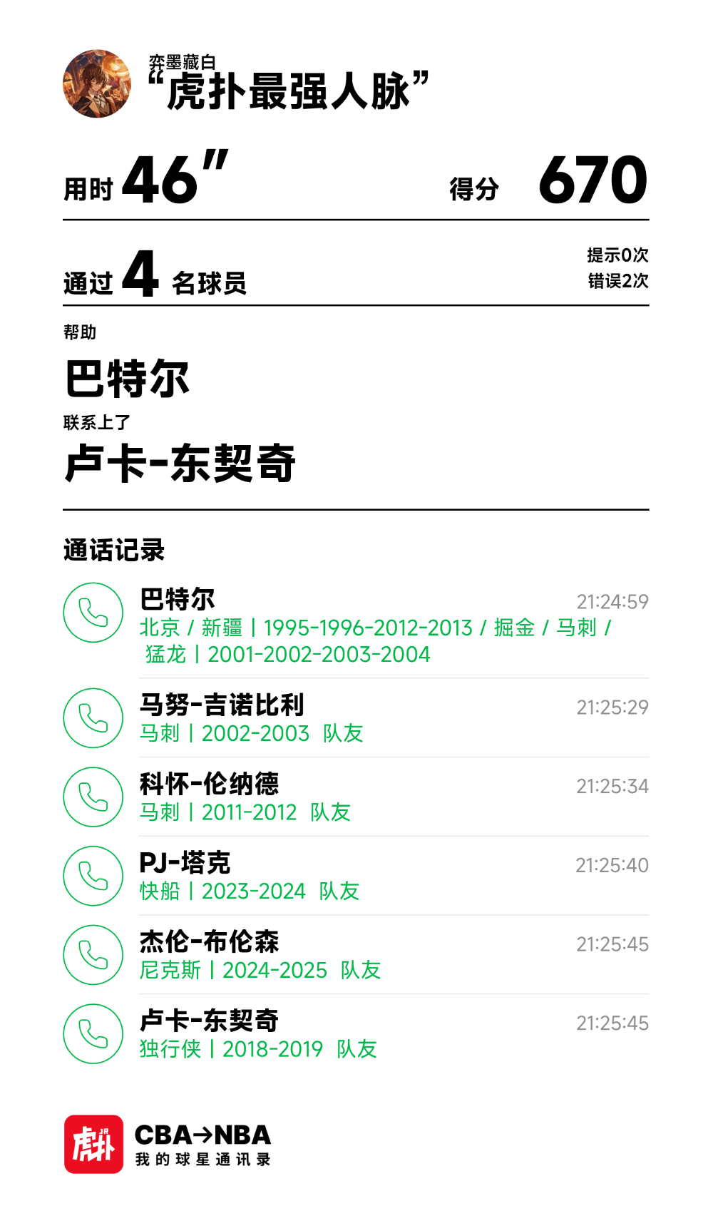 4步联系到卢卡-东契奇，今日挑战用时46秒