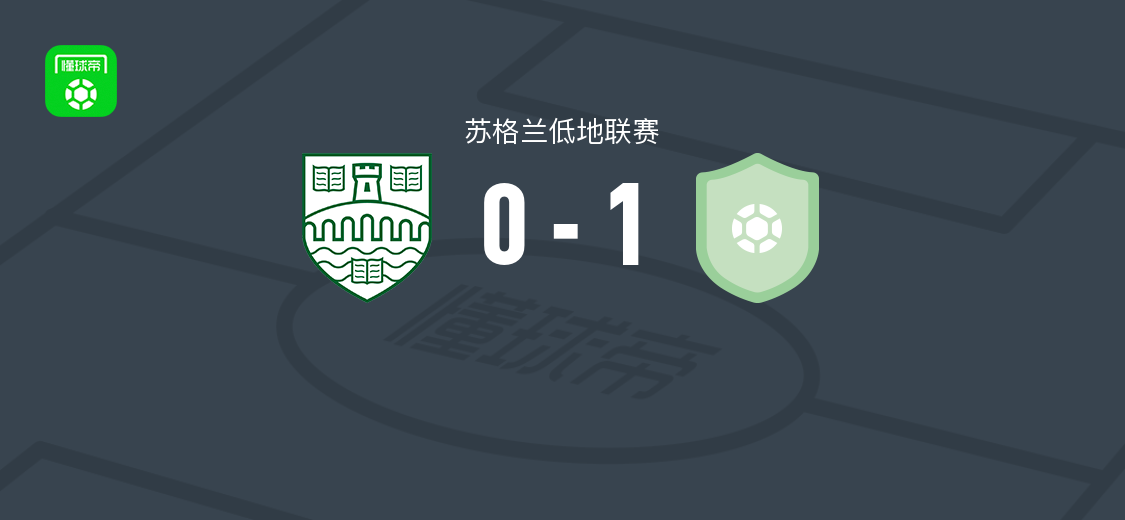 Broxburn Athletic 1-0 斯特灵大学，Quinn Mitchell第4分钟制胜