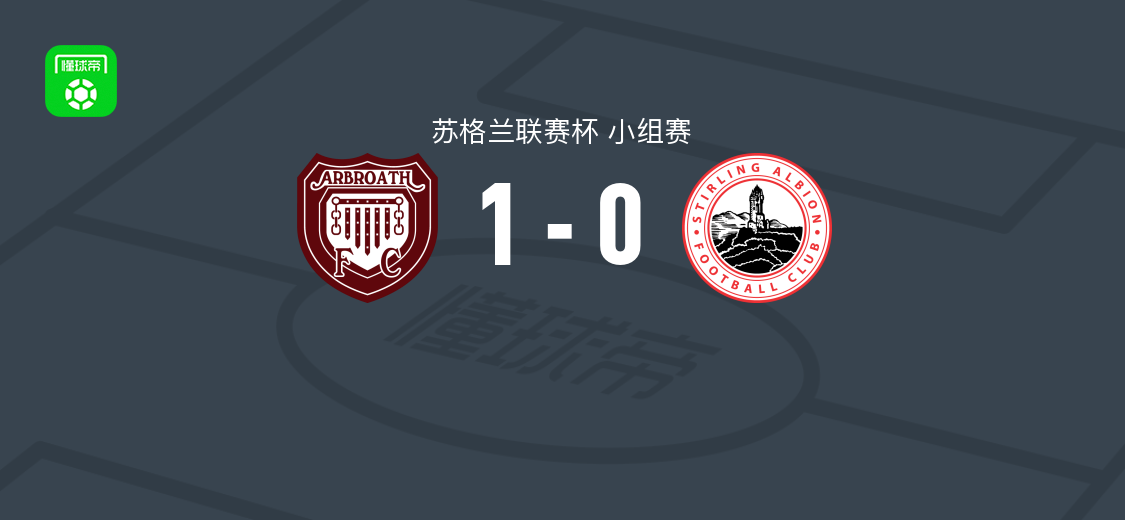 阿布洛斯1-0艾比安斯特宁，瑞安-道制胜