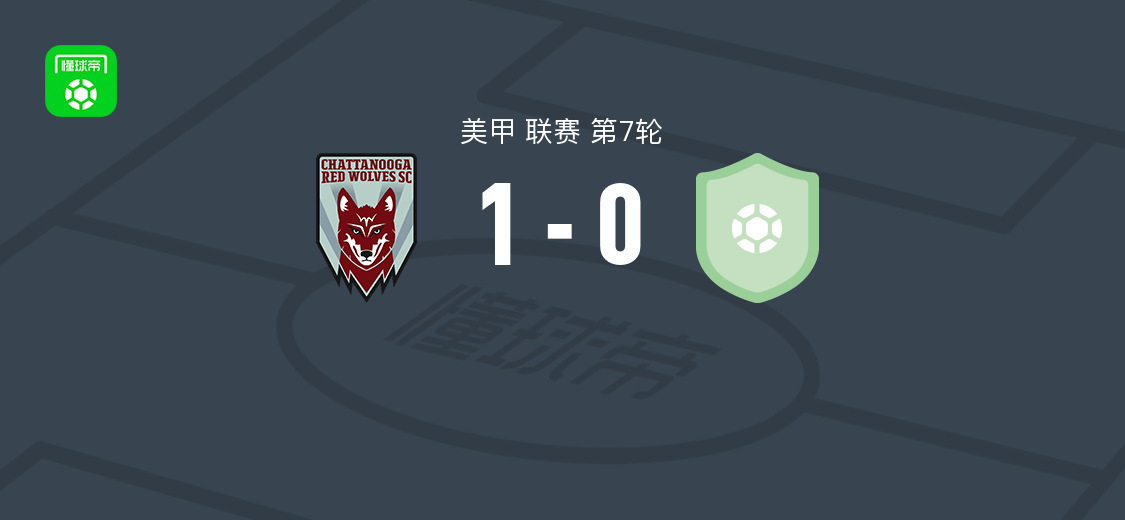 查塔努加红狼1-0诺克斯维尔部队，乔舒亚-拉莫斯制胜
