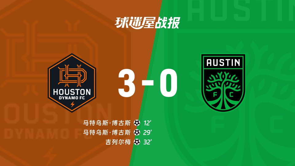 休斯敦迪纳摩3-0奥斯汀FC，博古斯梅开二度
