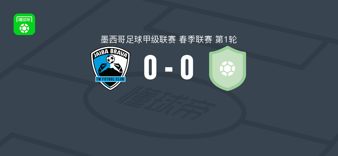 坦皮科马德罗0-0皮拉塔斯，墨甲春季联赛第1轮互交白卷