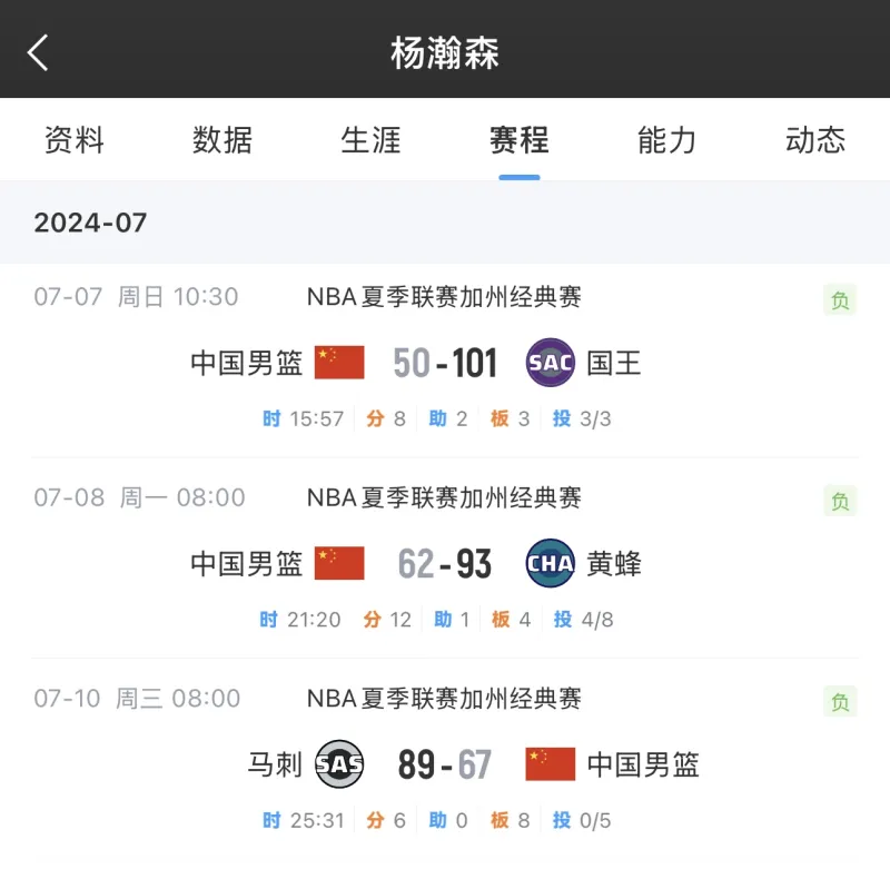 杨瀚森在2024年NBA夏季联赛场均8分5个篮板