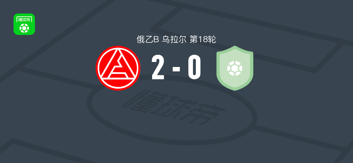 陶里亚蒂阿克隆B队2-0切亚宾斯克B队，nazar makeev和maksim kholodov破门