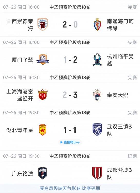 中乙第18轮：海港B队遭泰安天贶绝杀，厦门飞鹭1-2告负