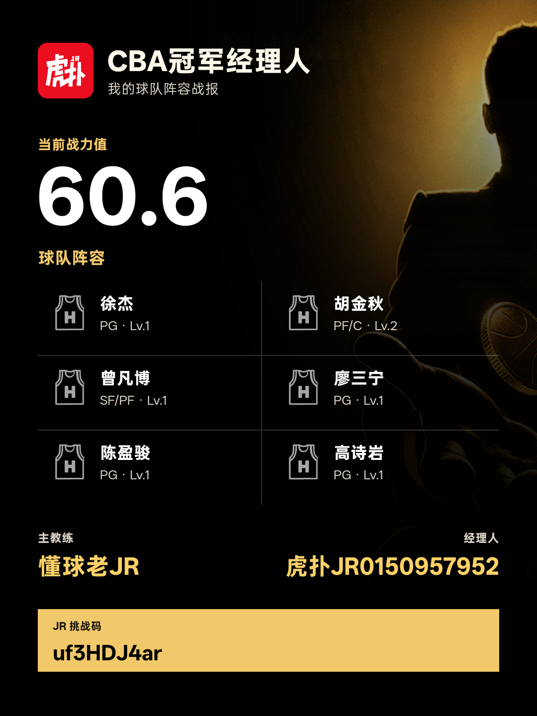 CBA冠军经理人阵容战力60.6：徐杰、胡金秋领衔