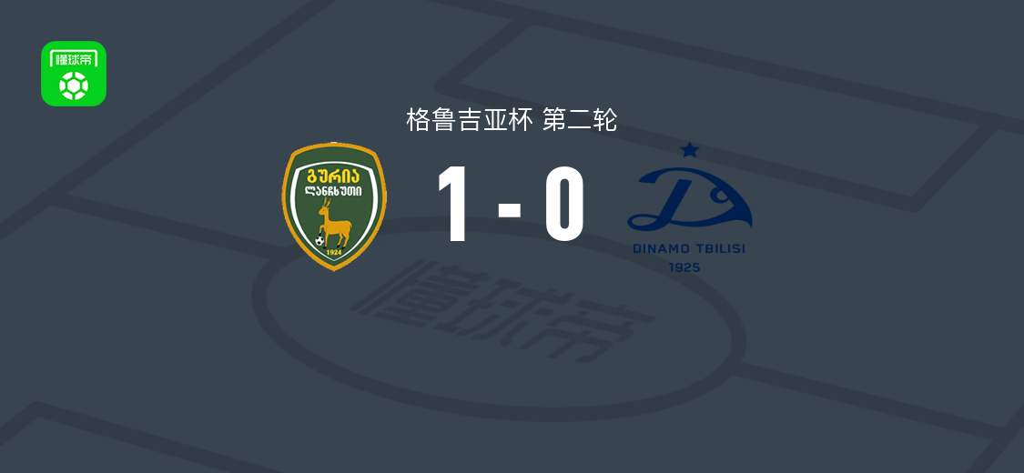 古里亚1-0第比利斯迪纳摩，Luka Chaganava破门