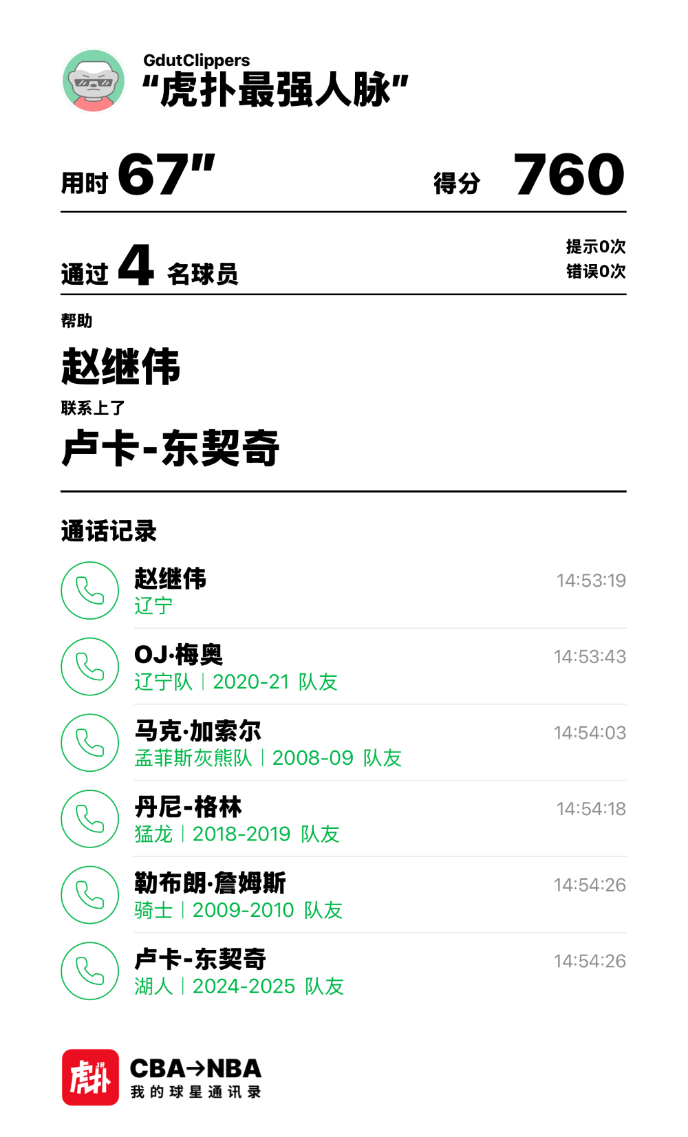 球星通讯录今日挑战：4步联系到卢卡-东契奇