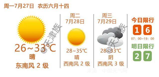 津门虎举办2026高考学子专属开放日，7月27日晚起报名