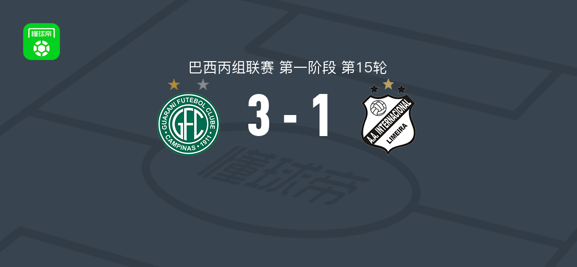 瓜拉尼3-1利梅拉国际，卢卡、考阿、卡乔埃拉破门