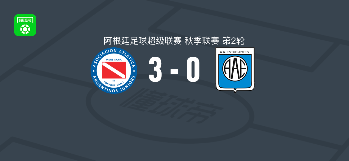 阿根廷青年人3-0里奥夸尔托学生，加斯东-贝龙等三人破门