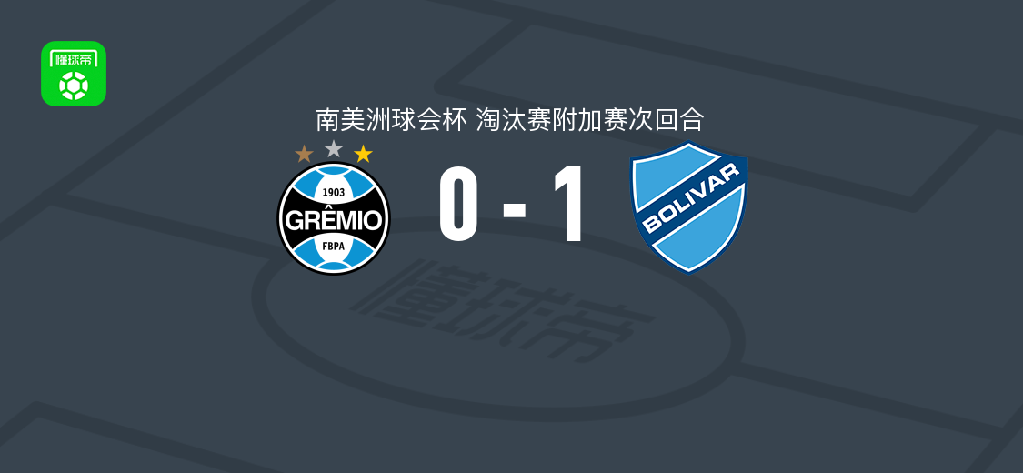 南球杯附加赛次回合：玻利瓦尔1-0格雷米奥，总比分4-2晋级